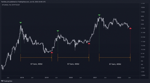 Субботняя подборка прогнозов цены биткоина. Stock-to-Flow снова в деле